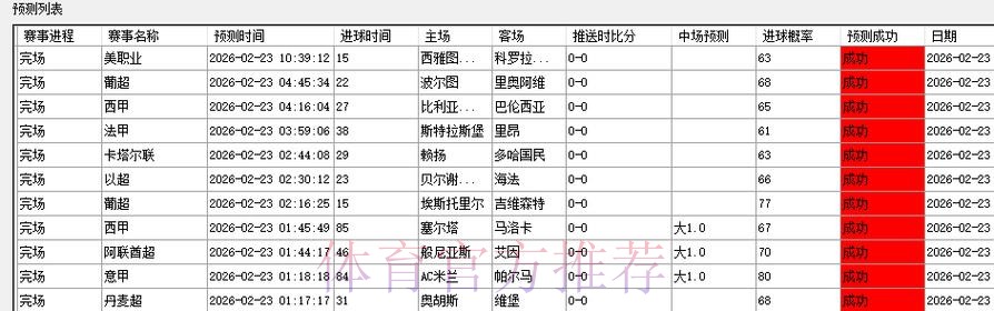 最佳世界杯预测网站推荐
