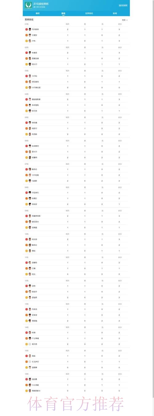 最新世界杯下注最新地址分享平台