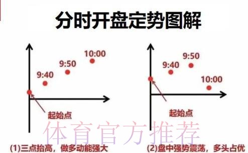世界杯如何开盘下注技巧详解攻略