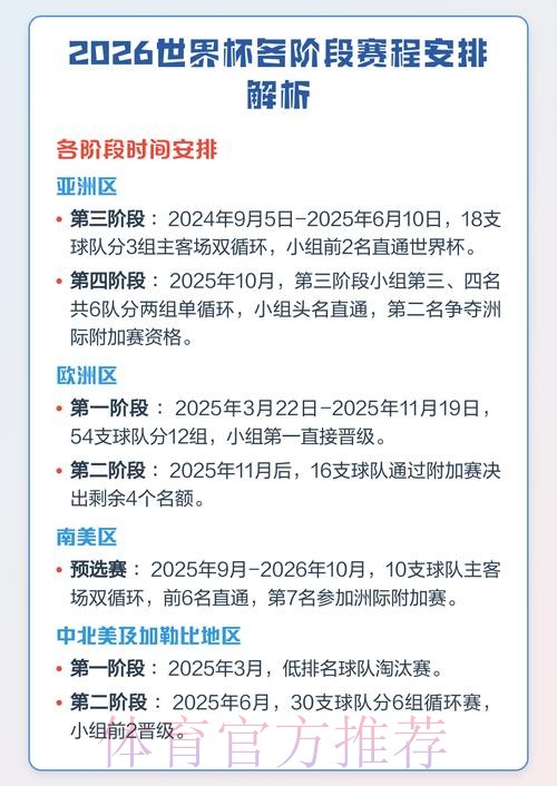 2026世界杯赛程安排及详细解析