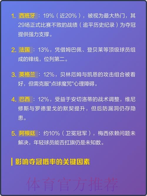 全面解析2026世界杯参赛球队战绩统计
